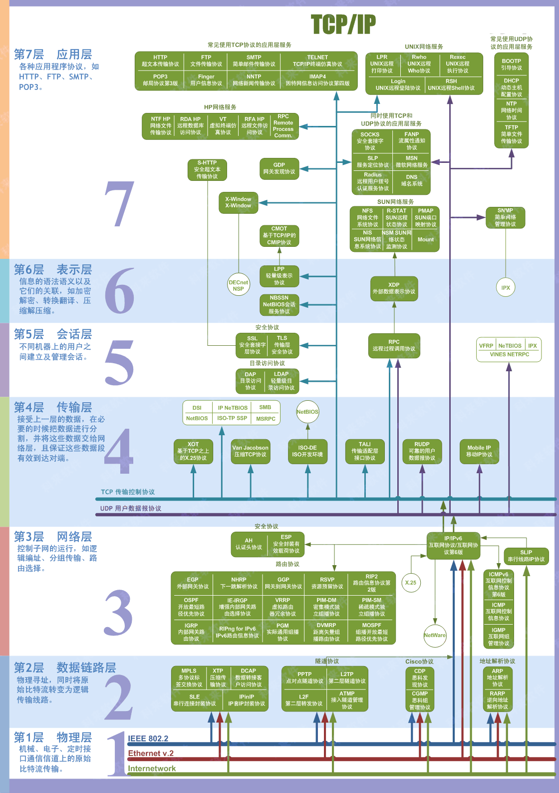 技术图片